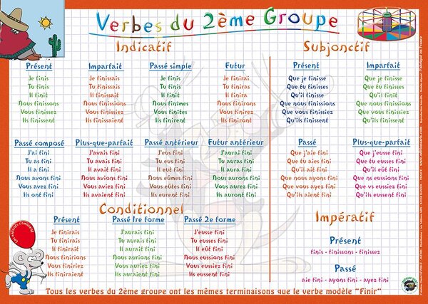 Sous main éducatif 30x42 ''verbes 2ème groupe''' ARIS EDITIONS
