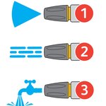 Hozelock Pistolet pulvérisateur Ultramax Jet Spray
