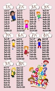 Tapis enfant Table de multiplication 120 x 180 cm - Rose