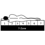 vidaXL Matelas 120 x 200 cm 7 zones Ressort ensaché 20 cm H3