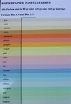 Ramette 250 Feuilles Papier 120g A4 210x297 mm Certifié FSC VERT GOLF TROPHÉE