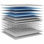 vidaXL Matelas à ressorts bonnell moyen 200x200 cm