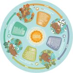 Hape E1636 - Puzzle circulaire 4 saisons