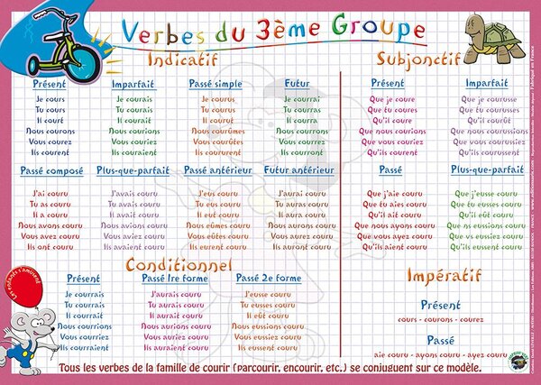 Sous main éducatif 30x42 ''verbes 3ème groupe''' ARIS EDITIONS