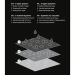 Capi Housse d'hivernage pour plantes Moyenne 100x200 cm Imprimé vert