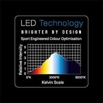 Karella 807301 - Eclairage pour jeu de fléchettes Winmau Plasma Dartboard Light