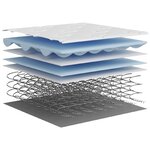 vidaXL Matelas à ressorts bonnell moyen 90x190 cm