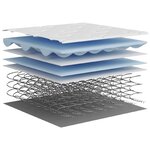 vidaXL Matelas à ressorts ensachés moyen 90x190 cm