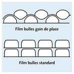 4 rouleaux de film papier bulle tricouche Aircap largeur 50 cm x longueur 50 mètres