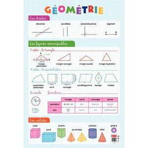 Poster Géométrie 76 x 52 cm