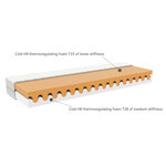 Matelas enfant mousse 16 x 120 x 160 cm - fermeté 4 5/7