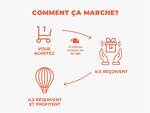 SMARTBOX - Coffret Cadeau Vol en hélicoptère de 15 min pour 2 au-dessus de la vallée de la Loire -  Sport & Aventure