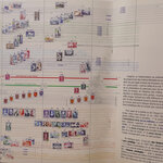 Panorama des timbres-poste de France 1849-2001  édition La Poste.