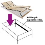 vidaXL Sommier à lattes sans matelas avec 28 lattes 7 zones 80x200 cm