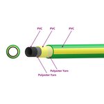 vidaXL Tuyau de jardin 5 couches Vert et jaune 19 mm PVC