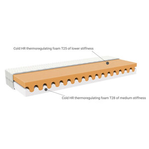 Matelas enfant mousse 16 x 90 x 200 cm - fermeté 4 5/7