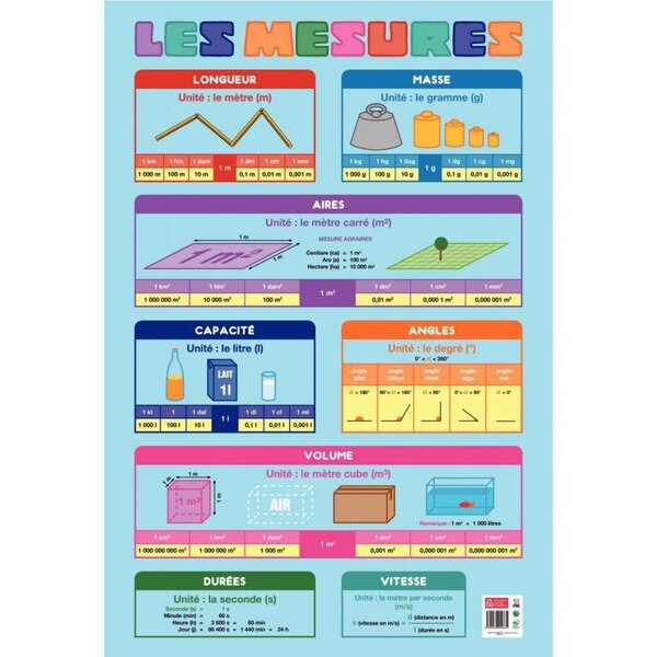 Poster les mesures 76 x 52 cm