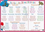 Sous main éducatif 30x42 ''verbes 3ème groupe''' ARIS EDITIONS