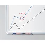 Marqueur pour Tableaux Blancs 660 Bleu Pointe Ronde 1 5-3 mm EDDING