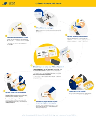 Infographie nouvelle liasse 